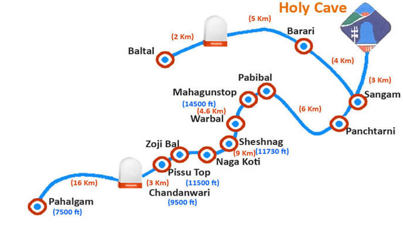 amarnath yatra 2022 baltal route