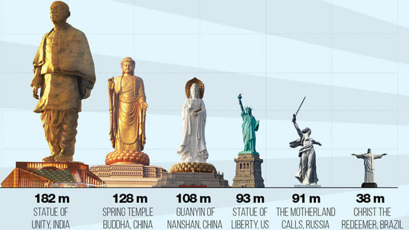 Top 6 Top 20 Tallest Statues In The World 2022