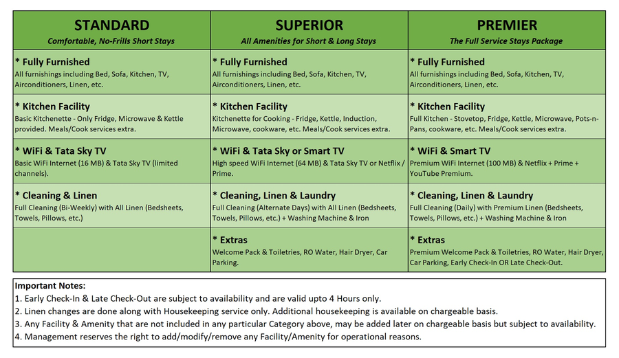 olive serviced apartments btm layout