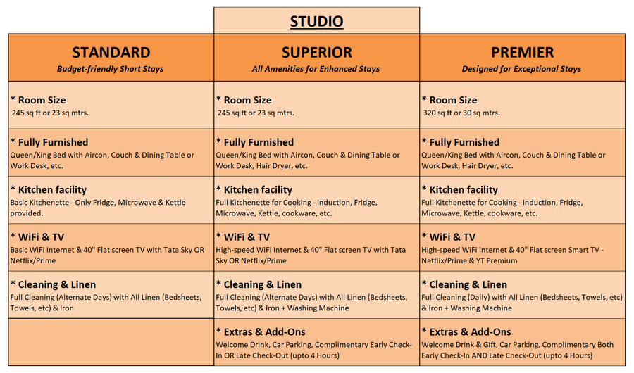 olive serviced apartments hicc hyderabad